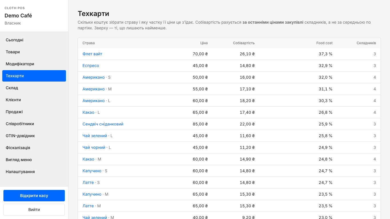 Сторінка «Техкарти»: страви, собівартість і фудкост у відсотках